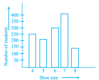 Page 81 Chapter 5 Class 6th NCERT Exemplar Page 81 Chapter 5 Class 6th NCERT Exemplar